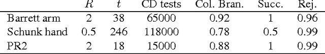 Figure 2 for Sampling Strategies for Path Planning under Kinematic Constraints