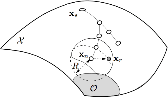 Figure 1 for Sampling Strategies for Path Planning under Kinematic Constraints