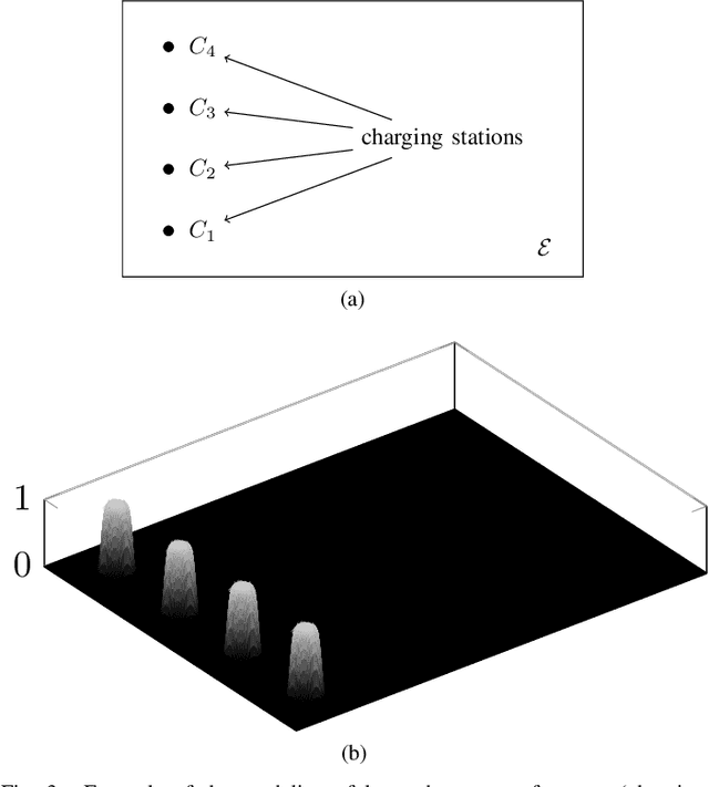 Figure 3 for Persistification of Robotic Tasks