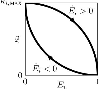 Figure 4 for Persistification of Robotic Tasks