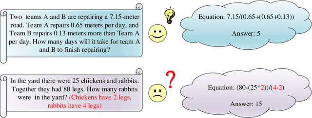 Figure 1 for MWP-BERT: A Strong Baseline for Math Word Problems