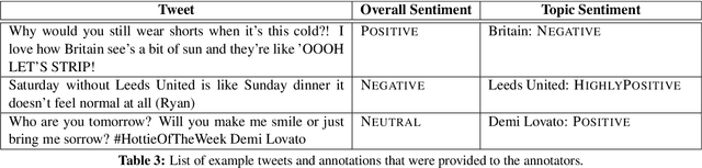 Figure 4 for SemEval-2017 Task 4: Sentiment Analysis in Twitter