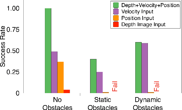 Figure 3 for Air Learning: An AI Research Platform for Algorithm-Hardware Benchmarking of Autonomous Aerial Robots