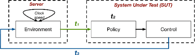 Figure 4 for Air Learning: An AI Research Platform for Algorithm-Hardware Benchmarking of Autonomous Aerial Robots