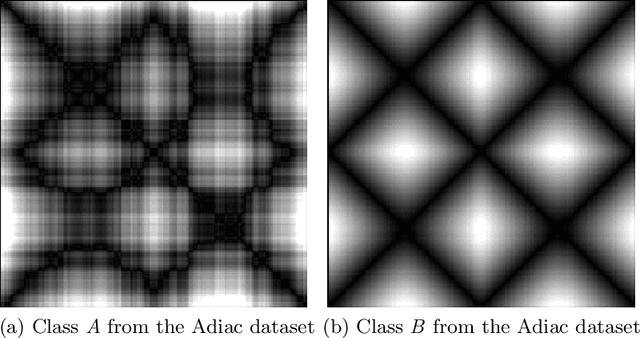 Figure 1 for Timage -- A Robust Time Series Classification Pipeline