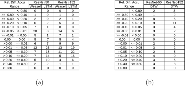 Figure 2 for Timage -- A Robust Time Series Classification Pipeline