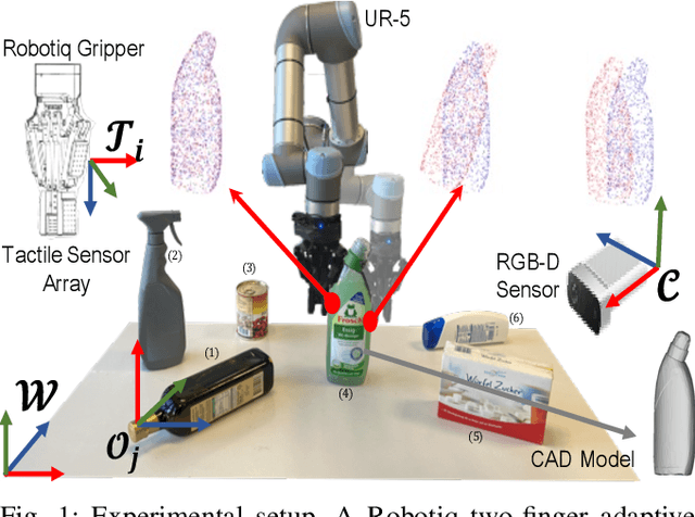 Figure 1 for Active Visuo-Tactile Point Cloud Registration for Accurate Pose Estimation of Objects in an Unknown Workspace