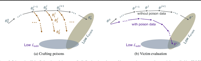 Figure 2 for MetaPoison: Practical General-purpose Clean-label Data Poisoning