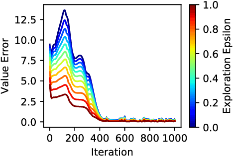 Figure 4 for Successor Features Support Model-based and Model-free Reinforcement Learning