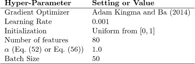 Figure 3 for Successor Features Support Model-based and Model-free Reinforcement Learning