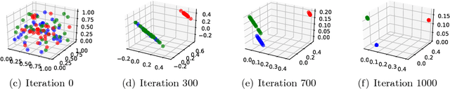 Figure 1 for Successor Features Support Model-based and Model-free Reinforcement Learning