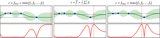 Figure 1 for What do you Mean? The Role of the Mean Function in Bayesian Optimisation