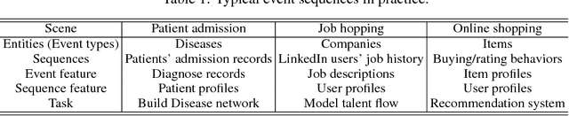 Figure 1 for PoPPy: A Point Process Toolbox Based on PyTorch