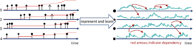 Figure 2 for PoPPy: A Point Process Toolbox Based on PyTorch