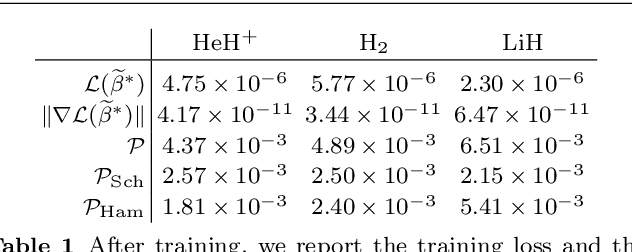 Figure 1 for Machine Learning a Molecular Hamiltonian for Predicting Electron Dynamics