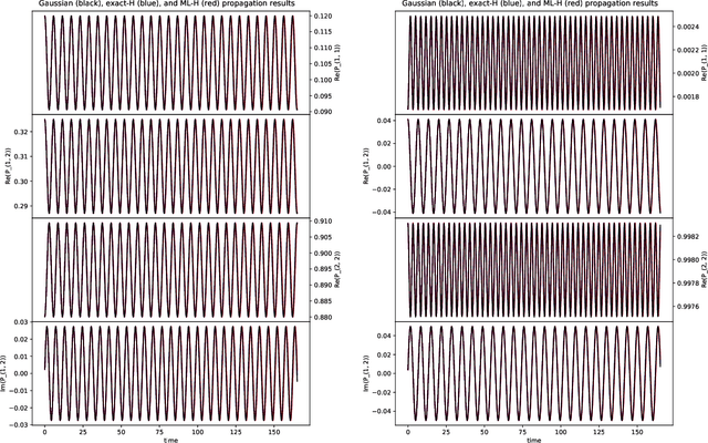 Figure 2 for Machine Learning a Molecular Hamiltonian for Predicting Electron Dynamics