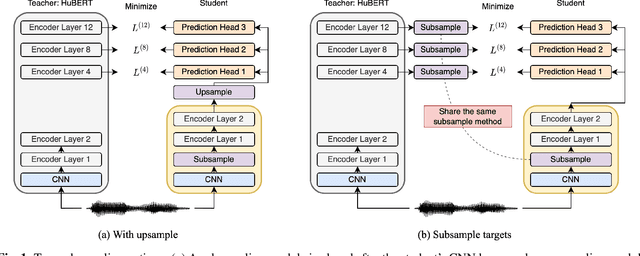 Figure 1 for On Compressing Sequences for Self-Supervised Speech Models