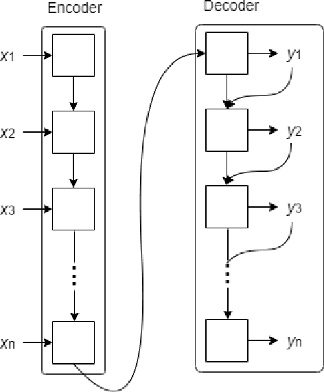 Figure 3 for An Attention Based Neural Network for Code Switching Detection: English & Roman Urdu