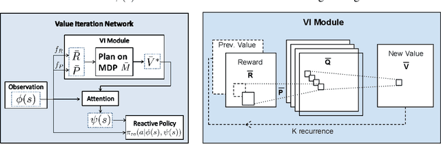 Figure 3 for Value Iteration Networks