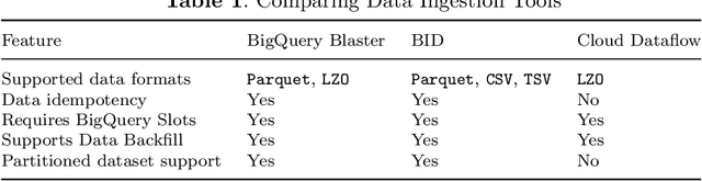 Figure 2 for BigBird: Big Data Storage and Analytics at Scale in Hybrid Cloud