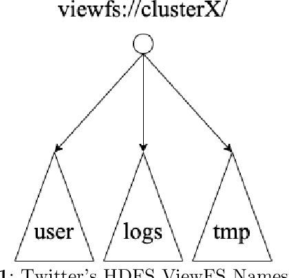 Figure 1 for BigBird: Big Data Storage and Analytics at Scale in Hybrid Cloud