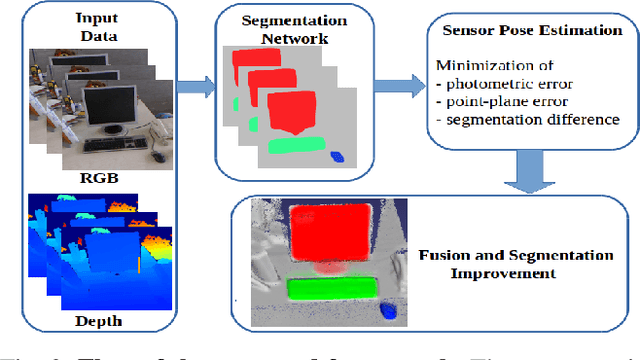 Figure 2 for High-quality Instance-aware Semantic 3D Map Using RGB-D Camera
