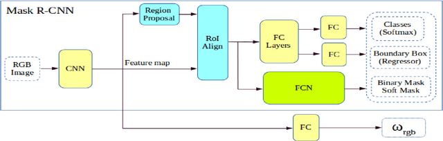 Figure 3 for High-quality Instance-aware Semantic 3D Map Using RGB-D Camera