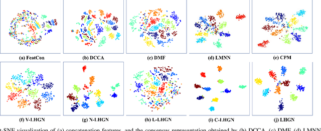 Figure 4 for Latent Heterogeneous Graph Network for Incomplete Multi-View Learning