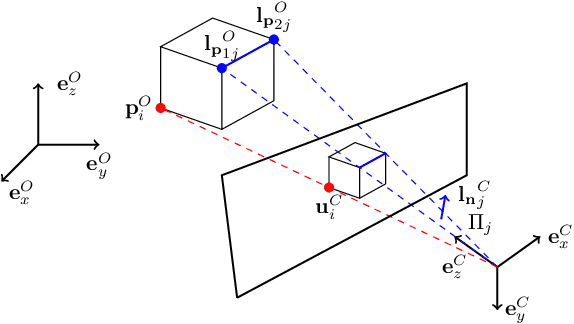 Figure 2 for CvxPnPL: A Unified Convex Solution to the Absolute Pose Estimation Problem from Point and Line Correspondences