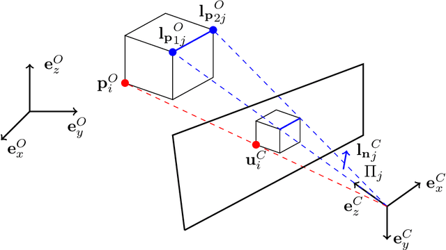 Figure 1 for CvxPnPL: A Unified Convex Solution to the Absolute Pose Estimation Problem from Point and Line Correspondences