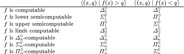 Figure 2 for On the Computability of Solomonoff Induction and Knowledge-Seeking