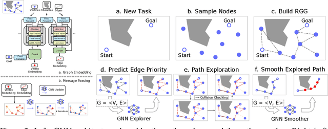 Figure 1 for Reducing Collision Checking for Sampling-Based Motion Planning Using Graph Neural Networks