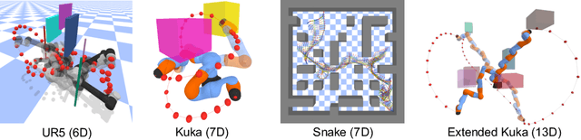 Figure 3 for Reducing Collision Checking for Sampling-Based Motion Planning Using Graph Neural Networks