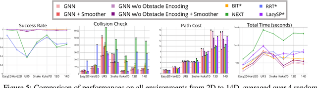 Figure 4 for Reducing Collision Checking for Sampling-Based Motion Planning Using Graph Neural Networks