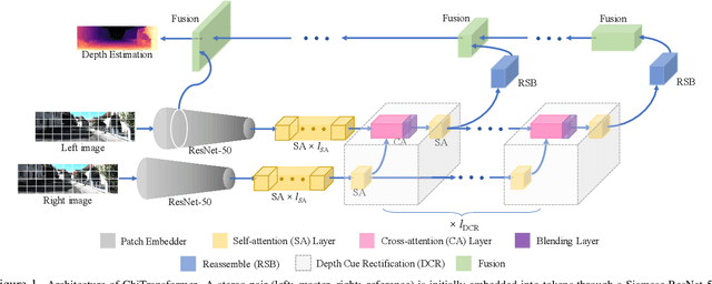 Figure 1 for ChiTransformer:Towards Reliable Stereo from Cues