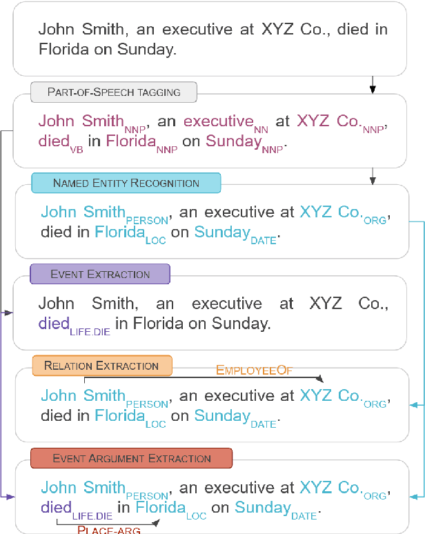 Figure 4 for ZS4IE: A toolkit for Zero-Shot Information Extraction with simple Verbalizations