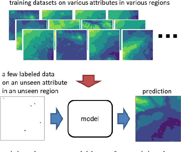 Figure 1 for Few-shot Learning for Spatial Regression