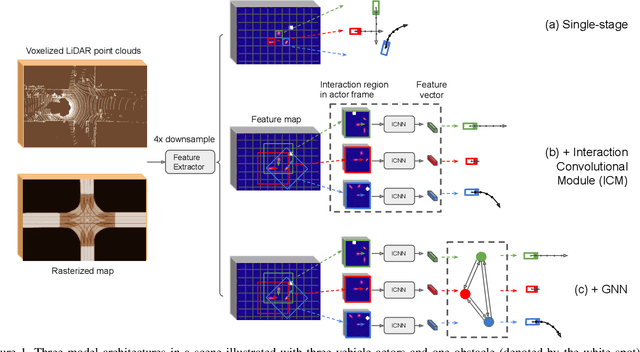 Figure 1 for Convolutions for Spatial Interaction Modeling