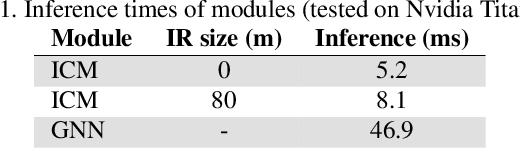 Figure 2 for Convolutions for Spatial Interaction Modeling