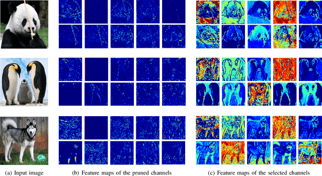 Figure 2 for Discrimination-aware Network Pruning for Deep Model Compression