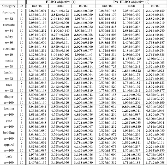 Figure 1 for Optimal DR-Submodular Maximization and Applications to Provable Mean Field Inference