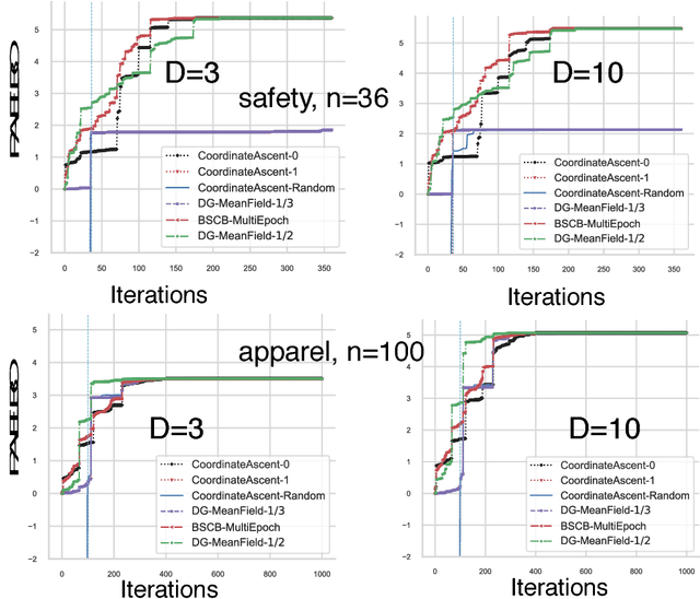 Figure 2 for Optimal DR-Submodular Maximization and Applications to Provable Mean Field Inference