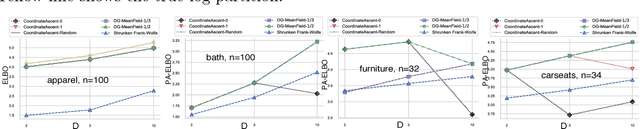 Figure 3 for Optimal DR-Submodular Maximization and Applications to Provable Mean Field Inference