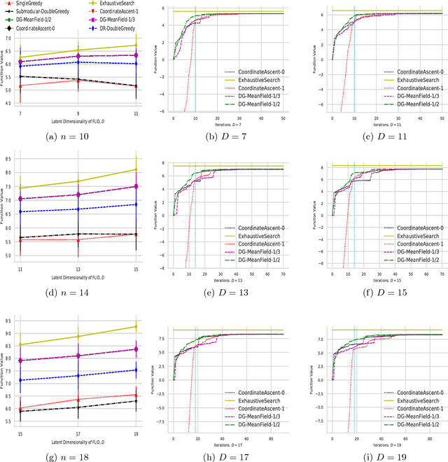 Figure 4 for Optimal DR-Submodular Maximization and Applications to Provable Mean Field Inference