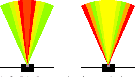 Figure 1 for Ranking Policy Decisions