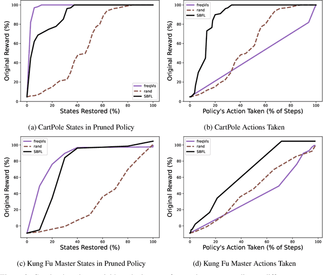 Figure 3 for Ranking Policy Decisions