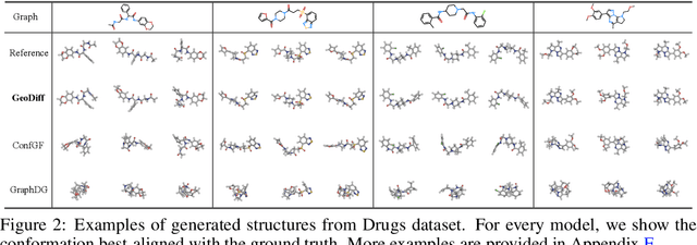 Figure 3 for GeoDiff: a Geometric Diffusion Model for Molecular Conformation Generation