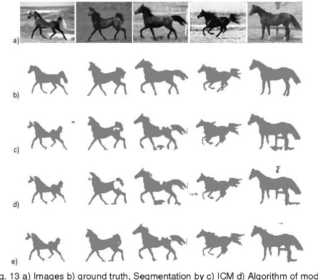Figure 4 for Unsupervised image segmentation by Global and local Criteria Optimization Based on Bayesian Networks