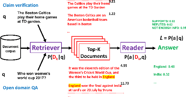 Figure 1 for Calibration of Machine Reading Systems at Scale