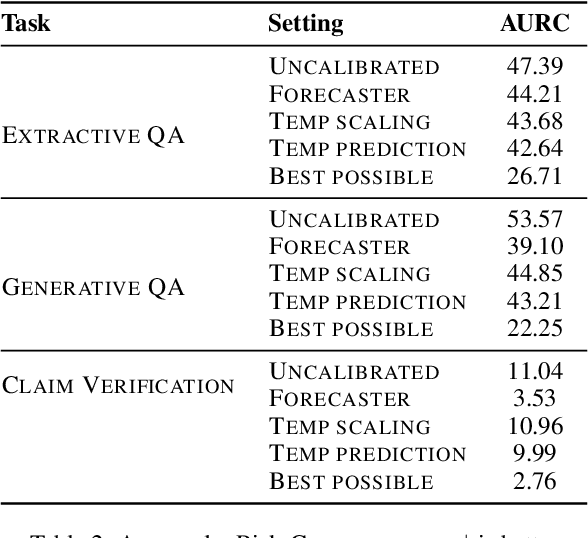 Figure 4 for Calibration of Machine Reading Systems at Scale